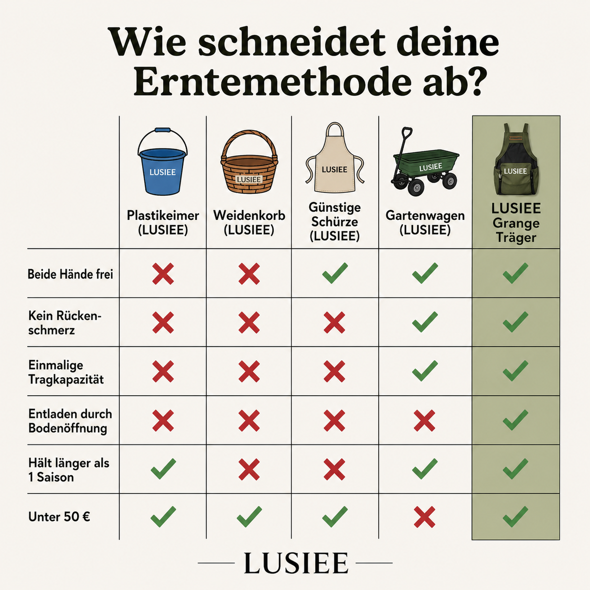 Lusiee-Schürze